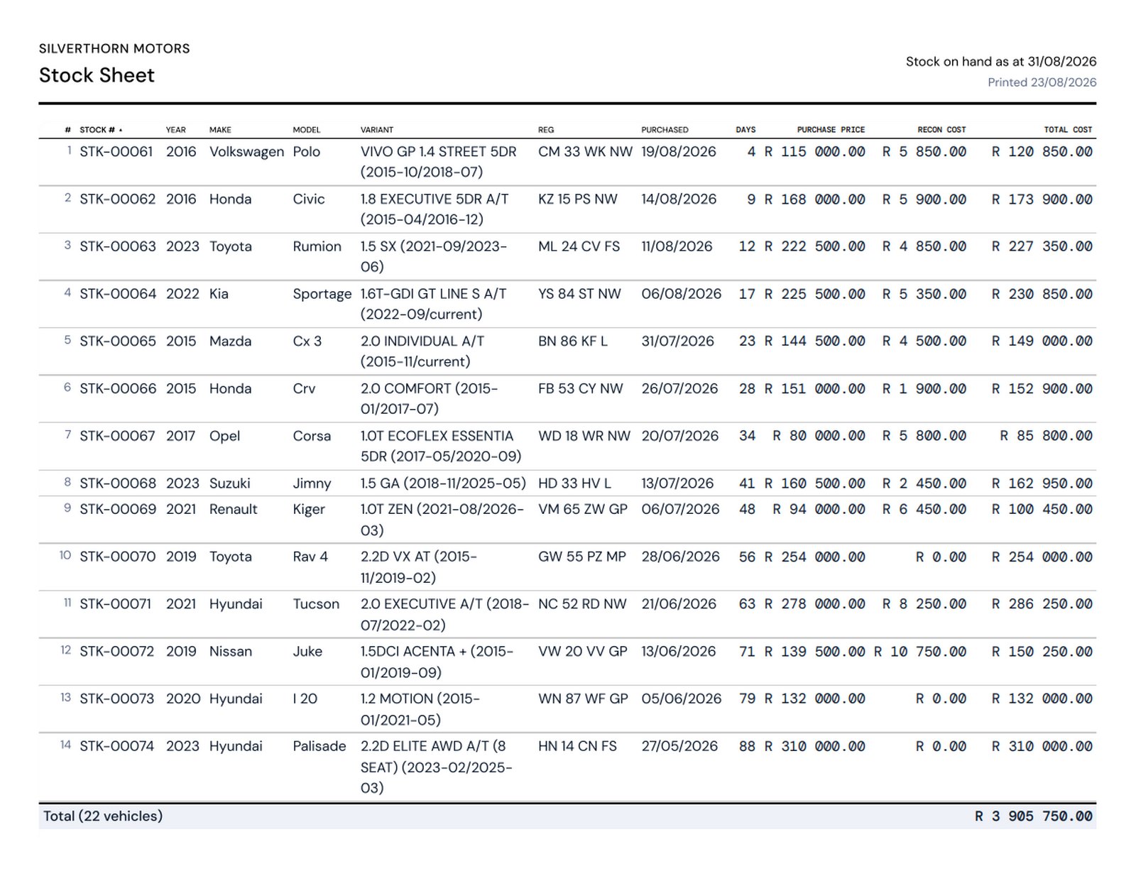 An AutoStock sales and profit report ready to print.